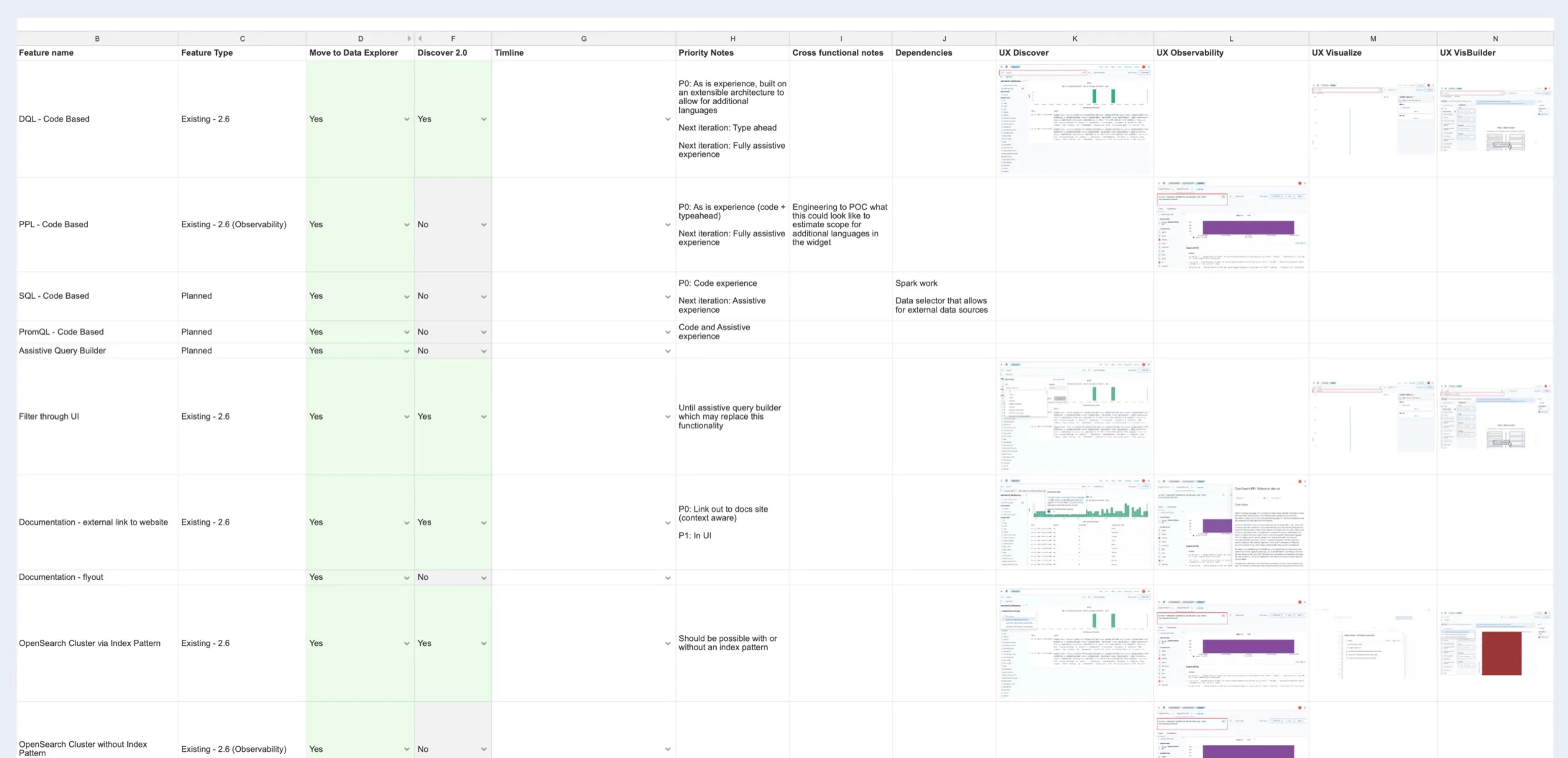 UX audit of existing OpenSearch Dashboards data exploration features