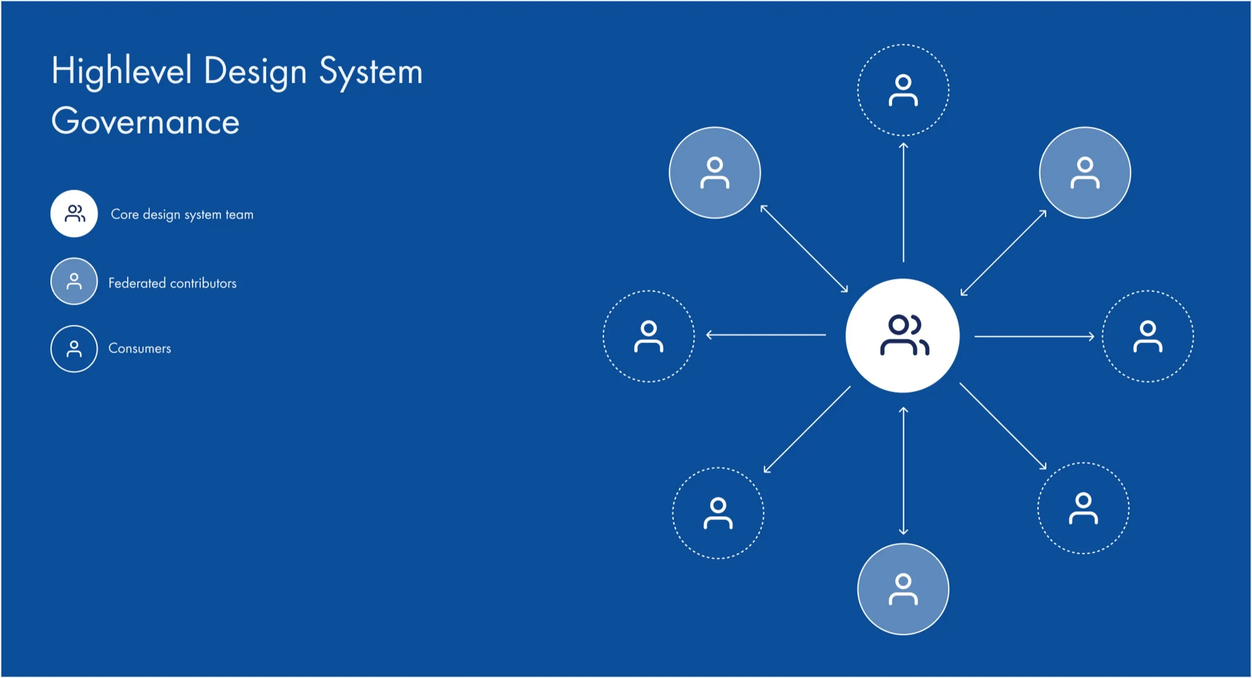 Design system foundation audit and component inventory