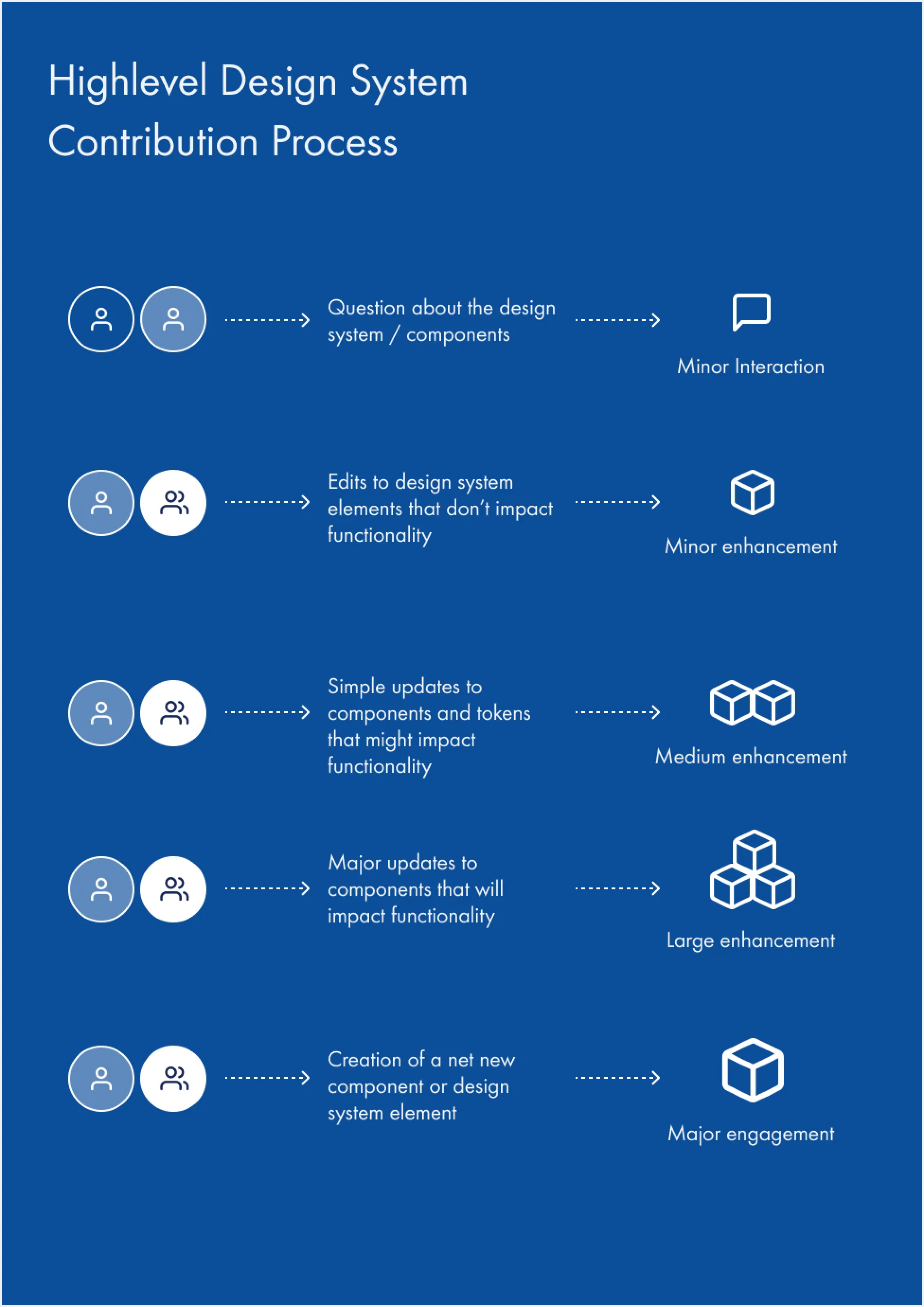 Token structure enabling cross-product theming and brand consistency