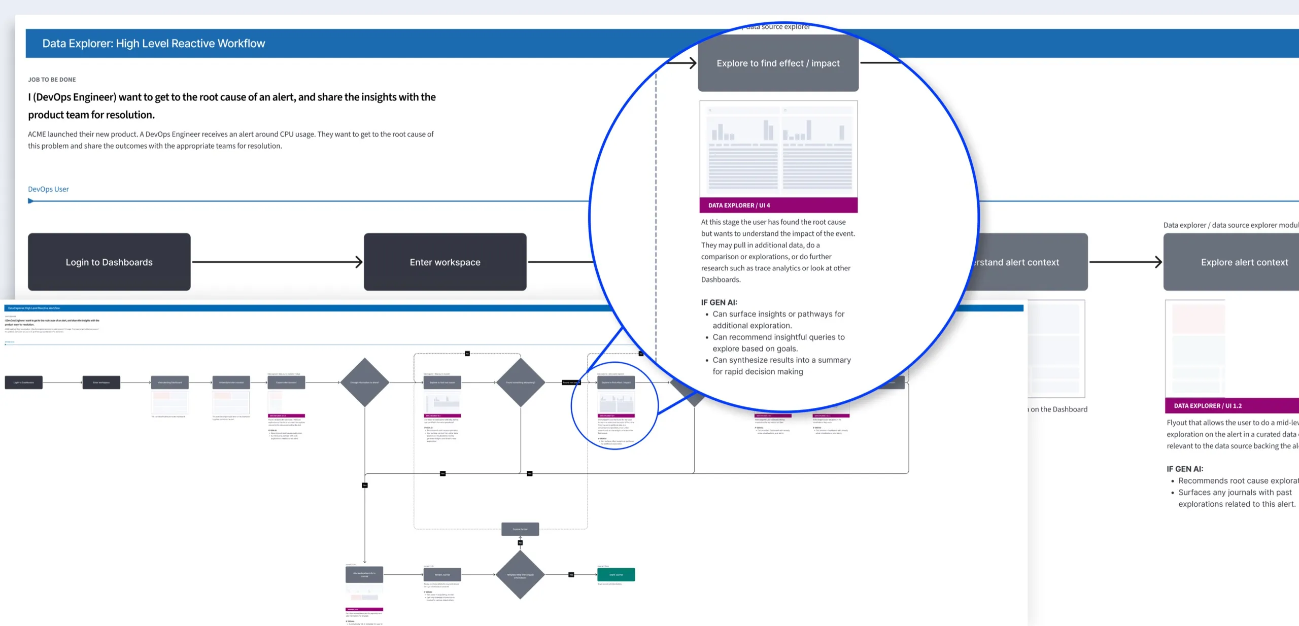 Complete query assistant flow diagram
