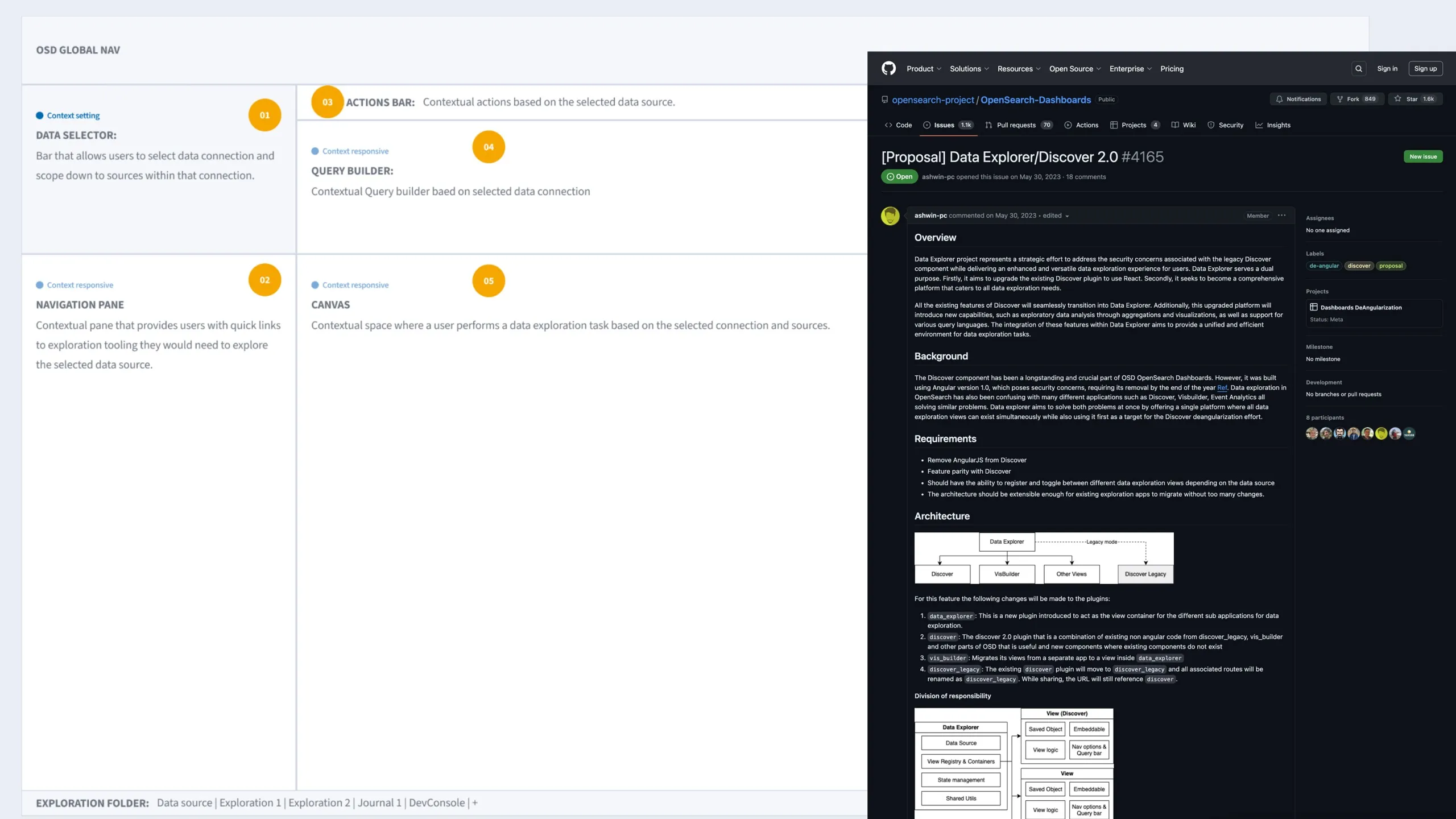 Information architecture iterations for the unified data explorer