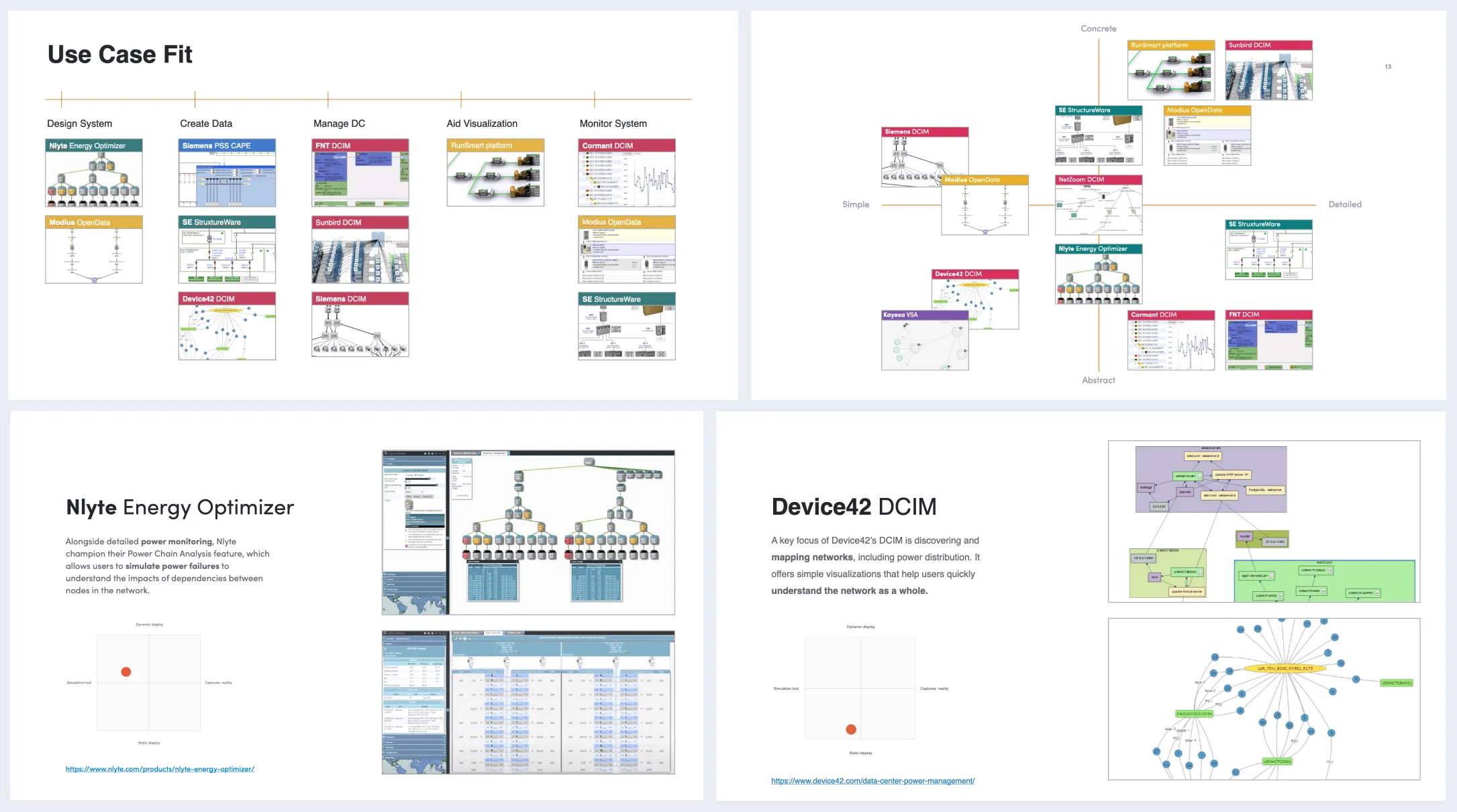 Competitive analysis comparing data center monitoring tools