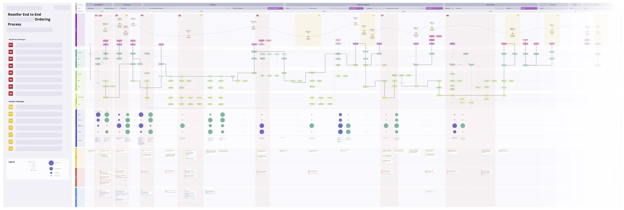 Service map showing the complete end-to-end ordering experience